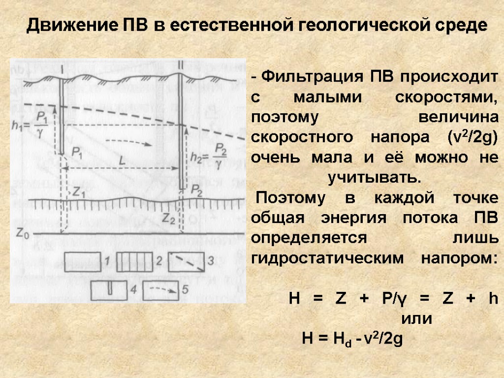 Движение ПВ в естественной геологической среде Фильтрация ПВ происходит с малыми скоростями, поэтому величина